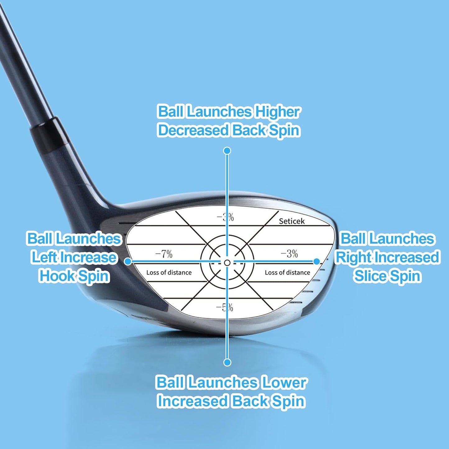 Golf Impact Tape Labels |Self-Teaching Sweet Spot and Consistency Analysis | Improve Golf Swing Accuracy and Distance |Choose Between 150 Pc and 300 Pc