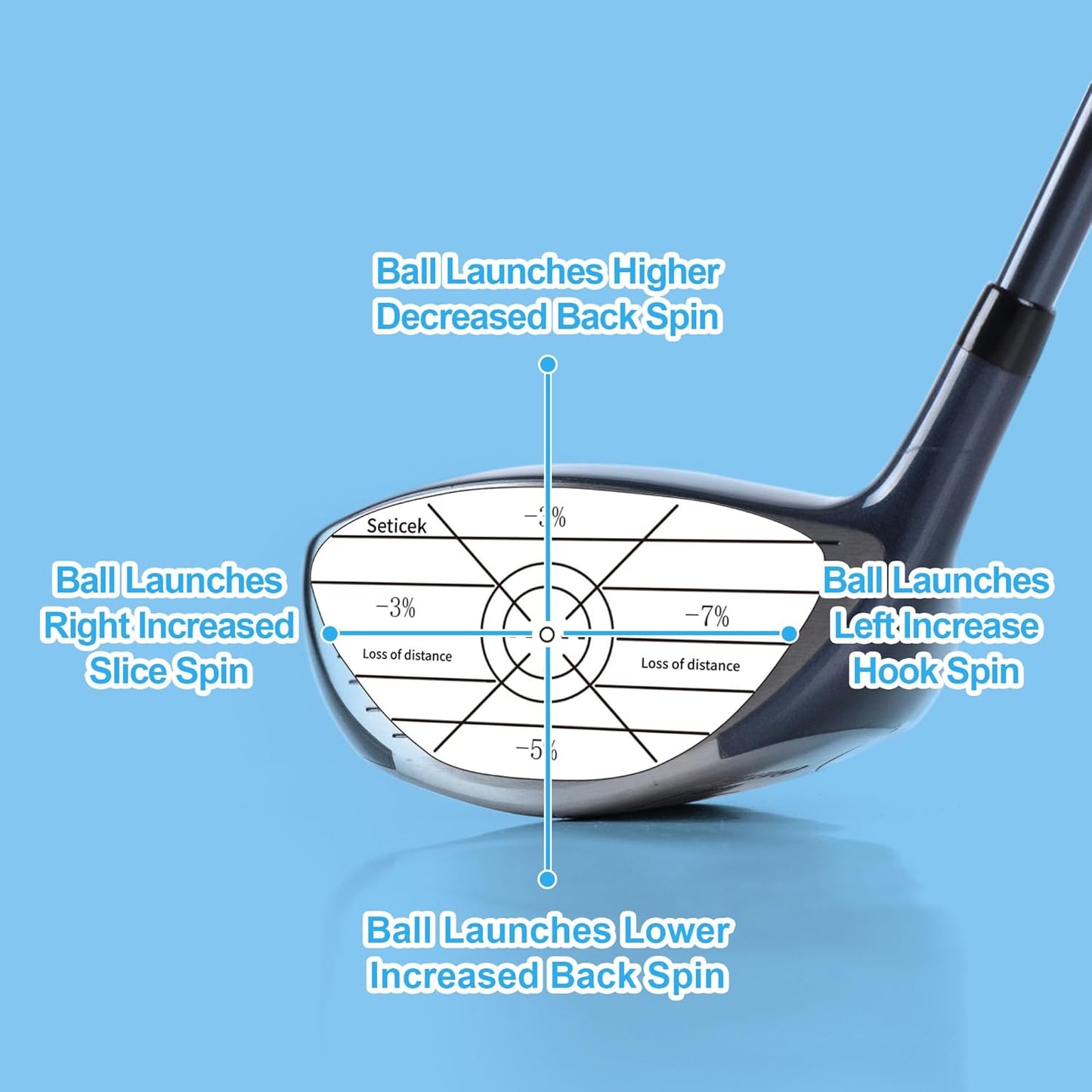 Golf Impact Tape Labels |Self-Teaching Sweet Spot and Consistency Analysis | Improve Golf Swing Accuracy and Distance |Choose Between 150 Pc and 300 Pc