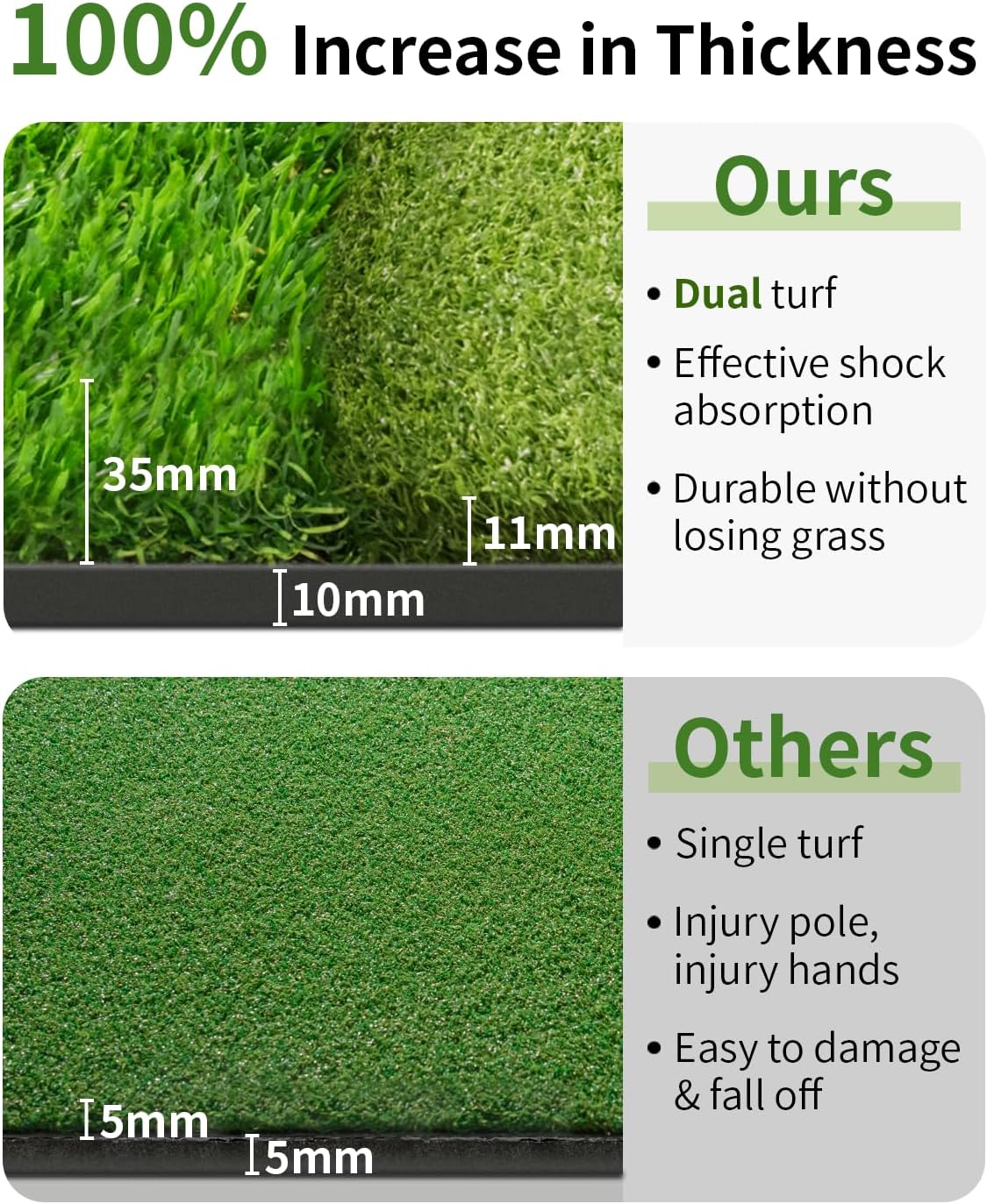 5.2x4ft & 6x4ft 21mm-45mm Dual-Turf Golf Mat with Ball Tray, Thickened Golf Hitting Mat with 9 Hitting Holes, Alignment Aid Practice Mat for Hitting, Driving Chipping, Swinging, Golf Present for Men