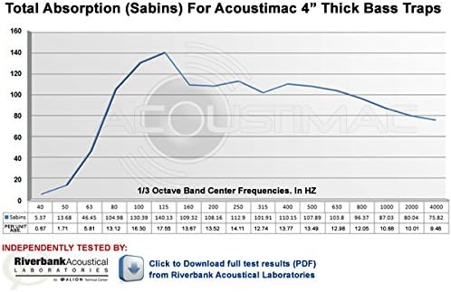 Acoustimac Low Frequency Bass Trap SUEDE 4' x 2' x 4" KHAKI