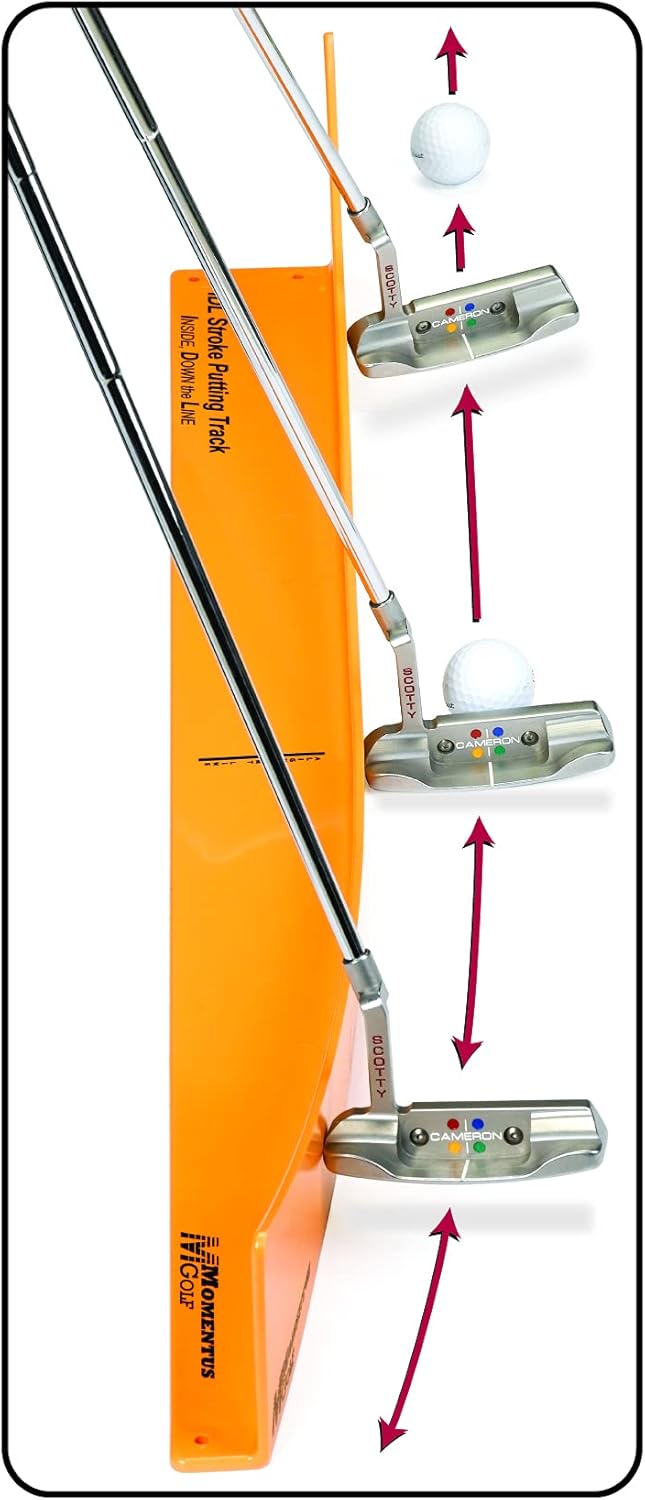 Momentus Inside Down The Line Right Hand Short Putting Track