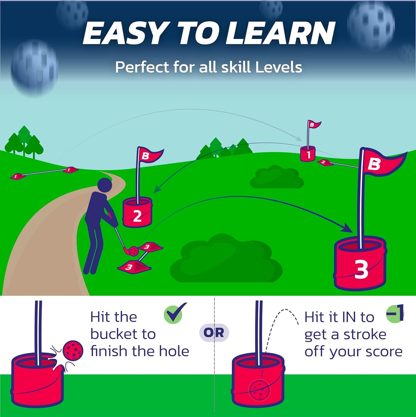 bucketgolf Game 6 Hole Bundle with Clubs - The Best Backyard Golf Game for All Ages and Levels Adults, Kids, Families, Schools, Yards, Parks, Beaches, Vacation. (4 Clubs (3 RH + 1 LH))