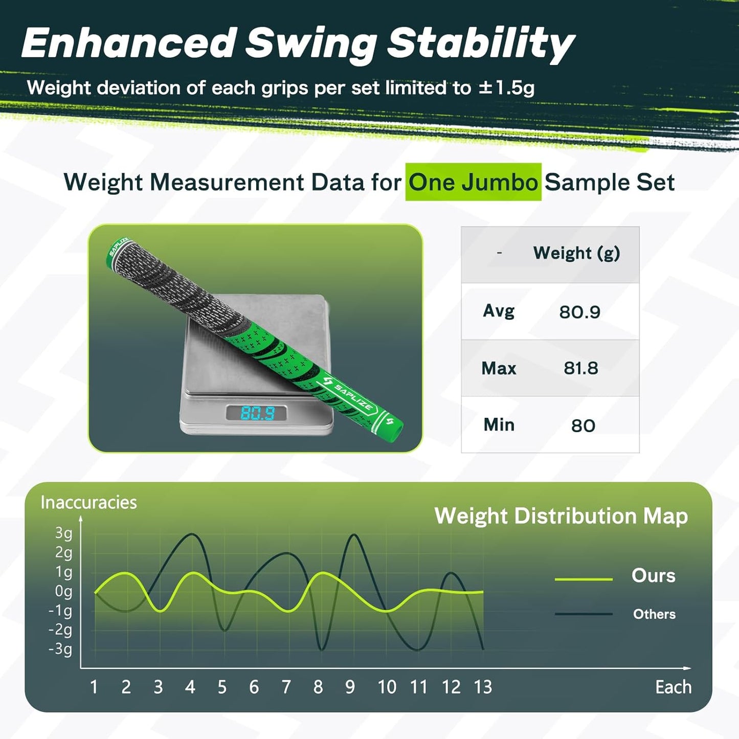 SAPLIZE Cross Cord Golf Grips Set of 13 Grips with Tape or Full Regripping Kit, Std/Mid/Jumbo, Low Taper Design, Multi-compound Hybrid, Anti-Slip Golf Club Grips, CL03 Series