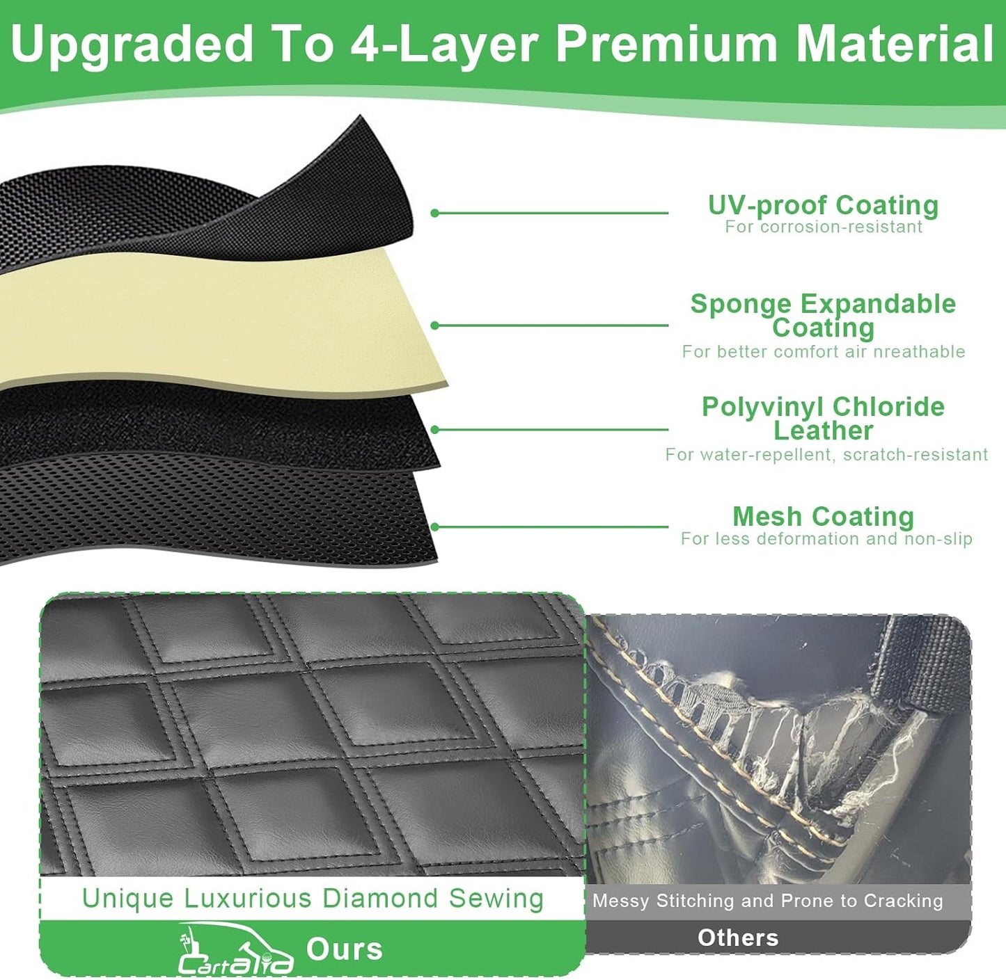 Club Car DS Pre-2000 Seat Cover, Golf Cart Front Seat Cover Fit for Club Car DS 1982-2000 OEM Ordinary Seat Cushion, Concave and Convex Design Appearance, Thick Vinyl Leather Comfortable