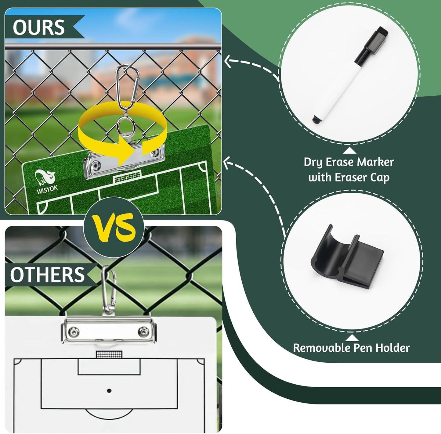 WISYOK Double-Sided Soccer Coaching Clipboard, Premium Dry Erase Tactical Board for Coaches, Ideal Coach Gift