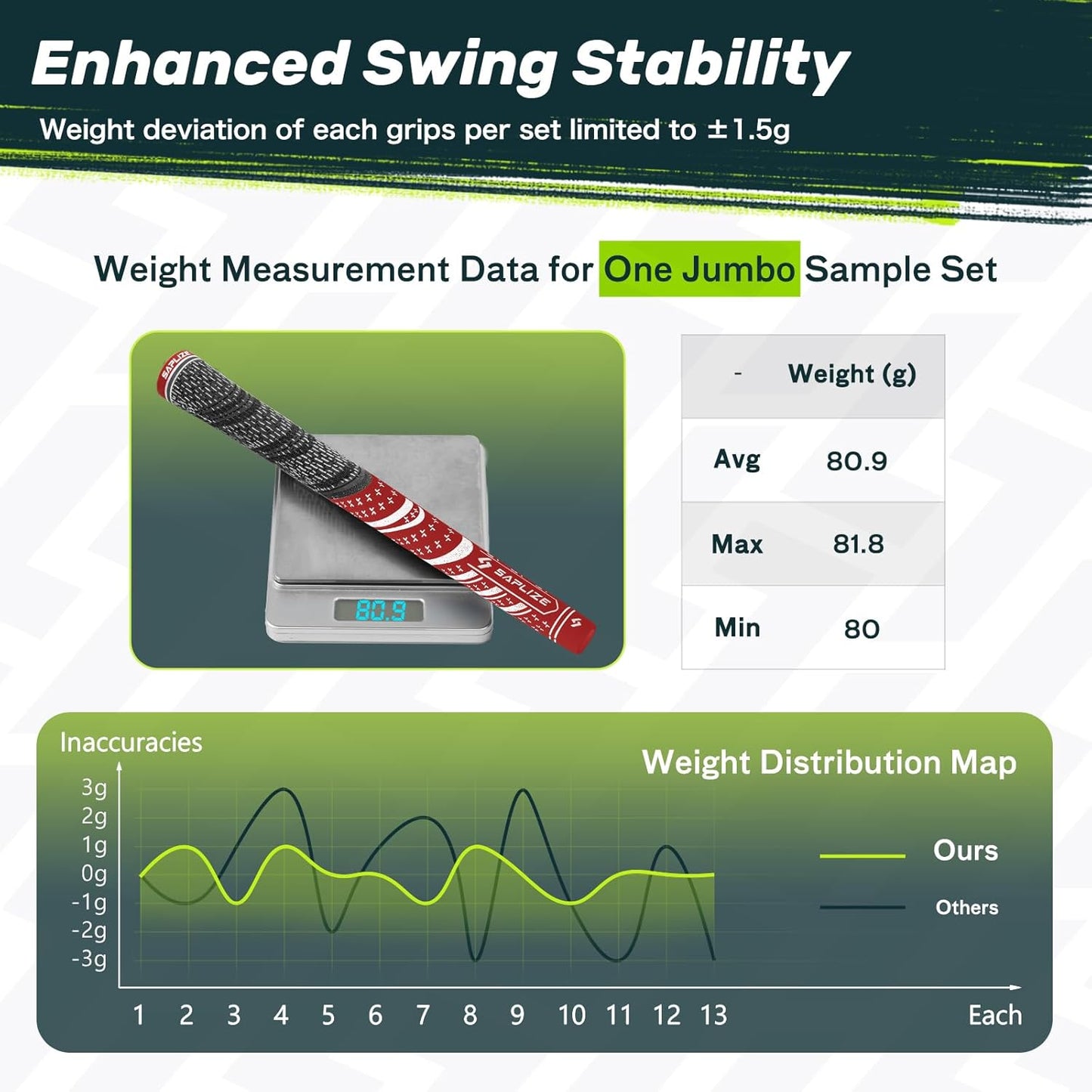 SAPLIZE Cross Cord Golf Grips Set of 13 Grips with Tape or Full Regripping Kit, Std/Mid/Jumbo, Low Taper Design, Multi-compound Hybrid, Anti-Slip Golf Club Grips, CL03 Series