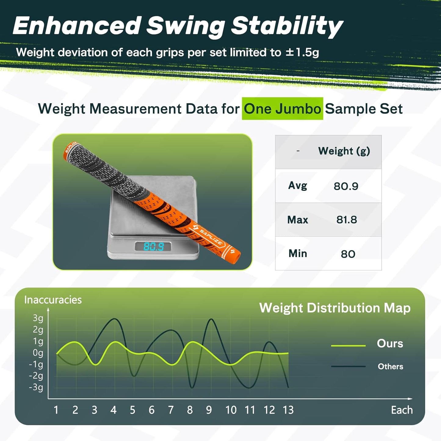 SAPLIZE Cross Cord Golf Grips Set of 13 Grips with Tape or Full Regripping Kit, Std/Mid/Jumbo, Low Taper Design, Multi-compound Hybrid, Anti-Slip Golf Club Grips, CL03 Series