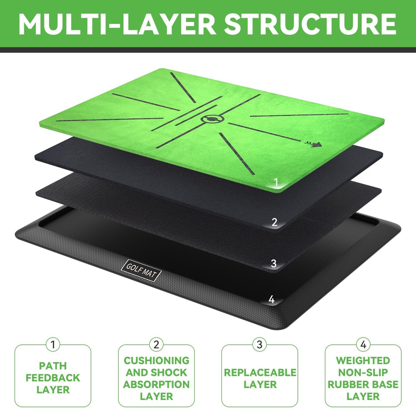 Golf Hitting Mat, Golf Practice Mat Outdoor Indoor for Training Chipping Show Swing Path, Golf Impact Turf Mat with Rubber Backing,Golf Accessories for Men,Gifts for Men/Dad/Husband