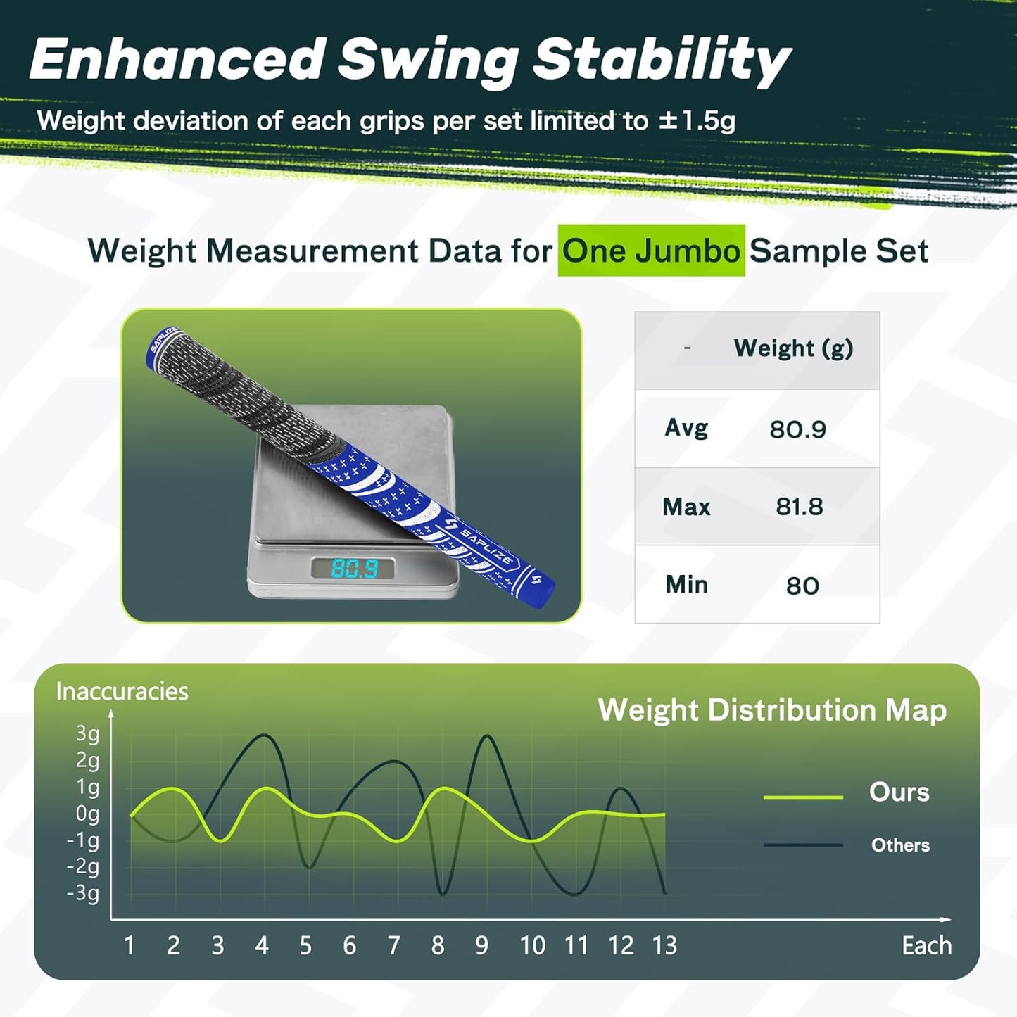 SAPLIZE Cross Cord Golf Grips Set of 13 Grips with Tape or Full Regripping Kit, Std/Mid/Jumbo, Low Taper Design, Multi-compound Hybrid, Anti-Slip Golf Club Grips, CL03 Series