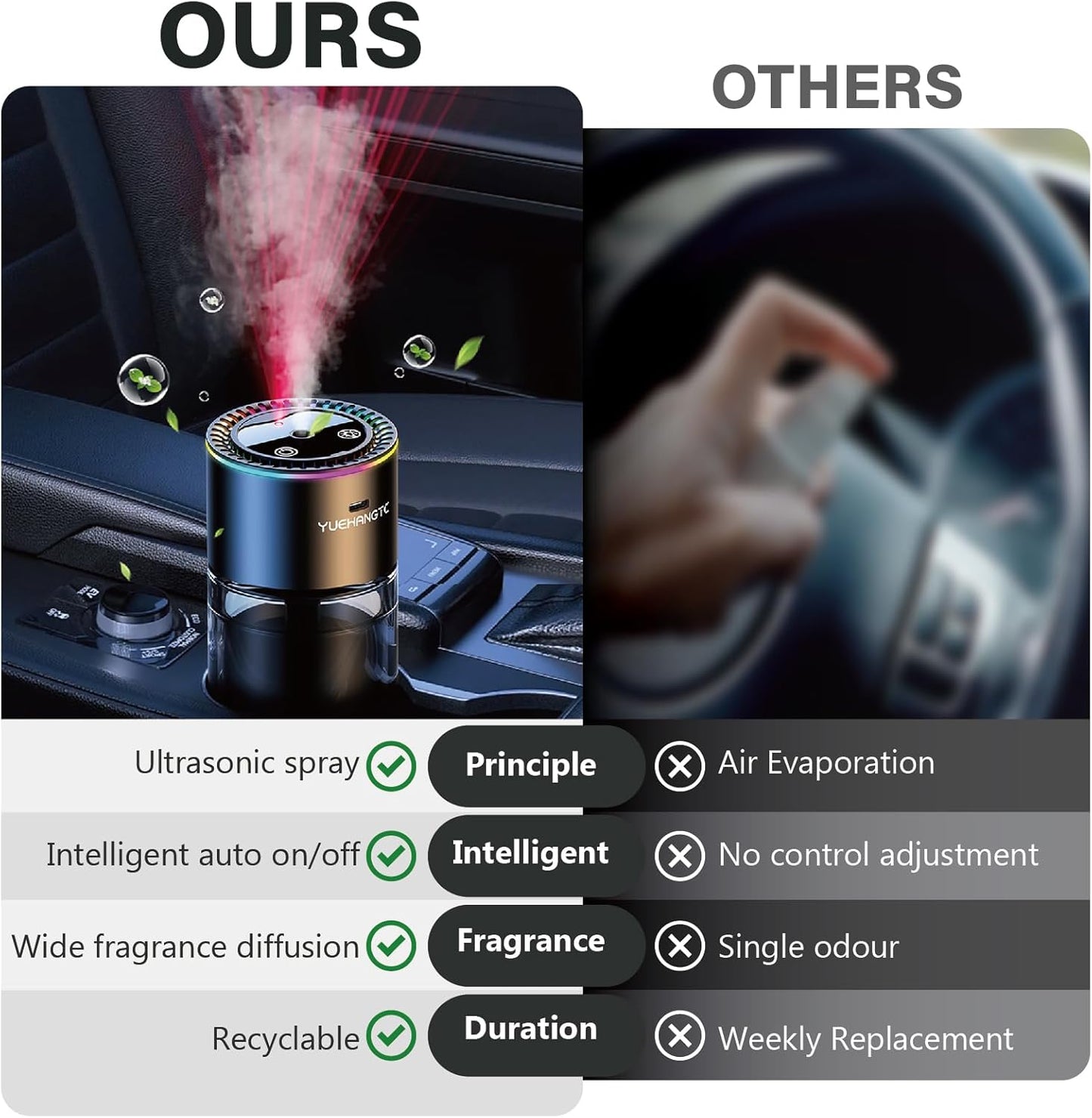 Smart Car Air Freshener for Men, Car Diffuser with 180ml Large Volume for 7 Months, Auto On/Off & 3 Adjustable Modes, RGB Music Syncing Light, Perfect for car, Bedroom and Office (Ocean)