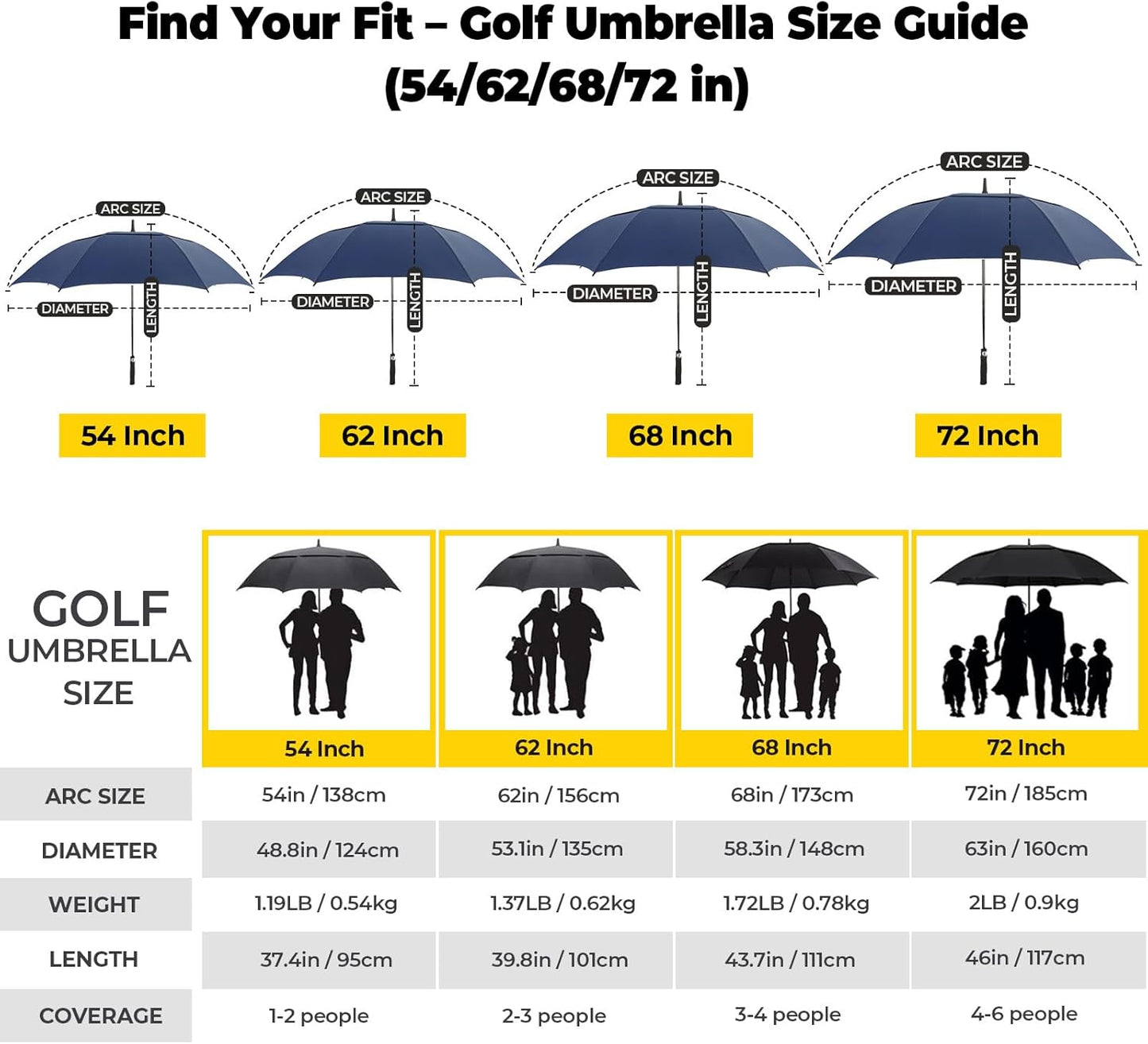 LLanxiry Automatic Open Golf Umbrella 54/62/68/72 Inch, Extra Large Windproof Vented Double Canopy Stick Umbrella, 210T Pongee Waterproof SPF 50+, Fiberglass Ribs, EVA Grip for Golf & Commute