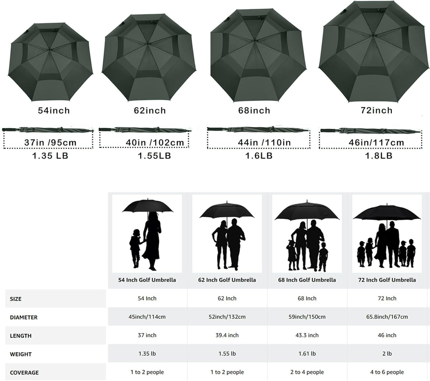 MRTLLOA Extra Large Golf Umbrella, 54/62/68/72 Inch Automatic Open, Oversize Double Canopy Vented Windproof Waterproof Sports Umbrellas for Rain