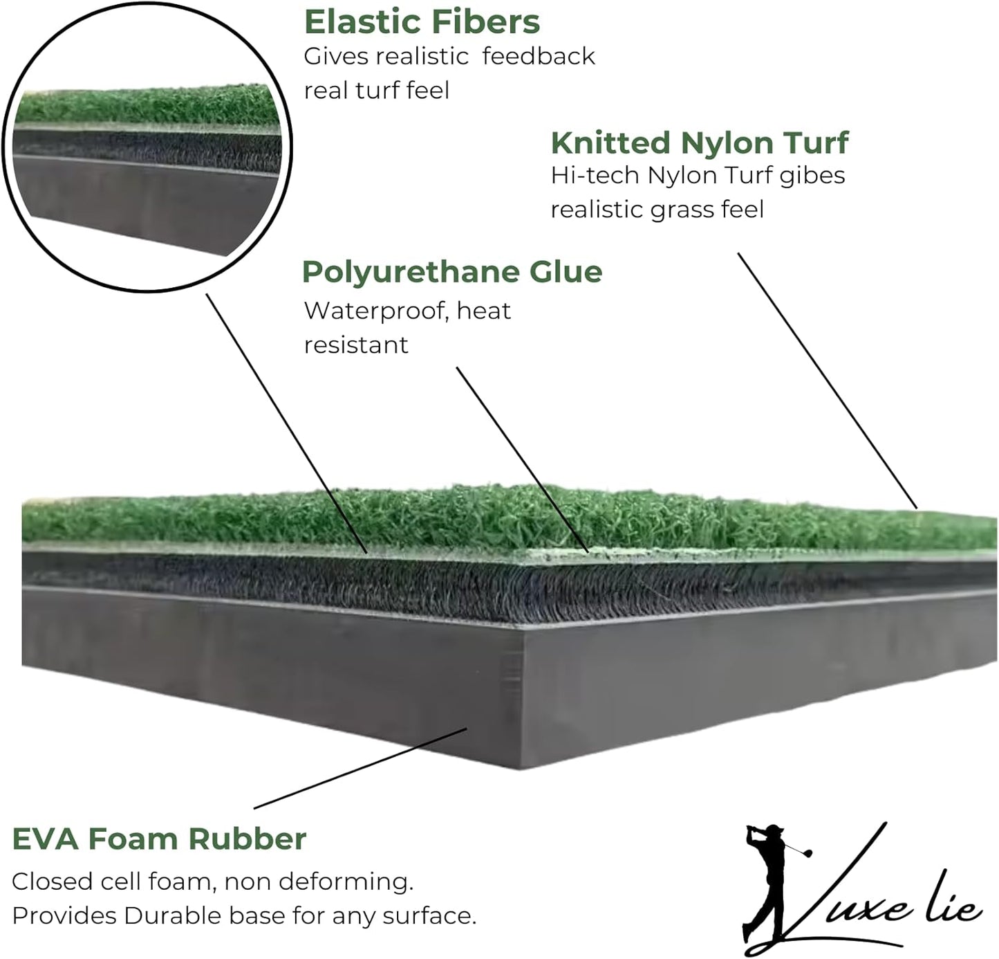LuxeLie™ Golf Swing Mat – 12x28 Hitting Strip with 45mm EVA Base – Durable Turf for Indoor Practice, Backyard Training & Home Simulators