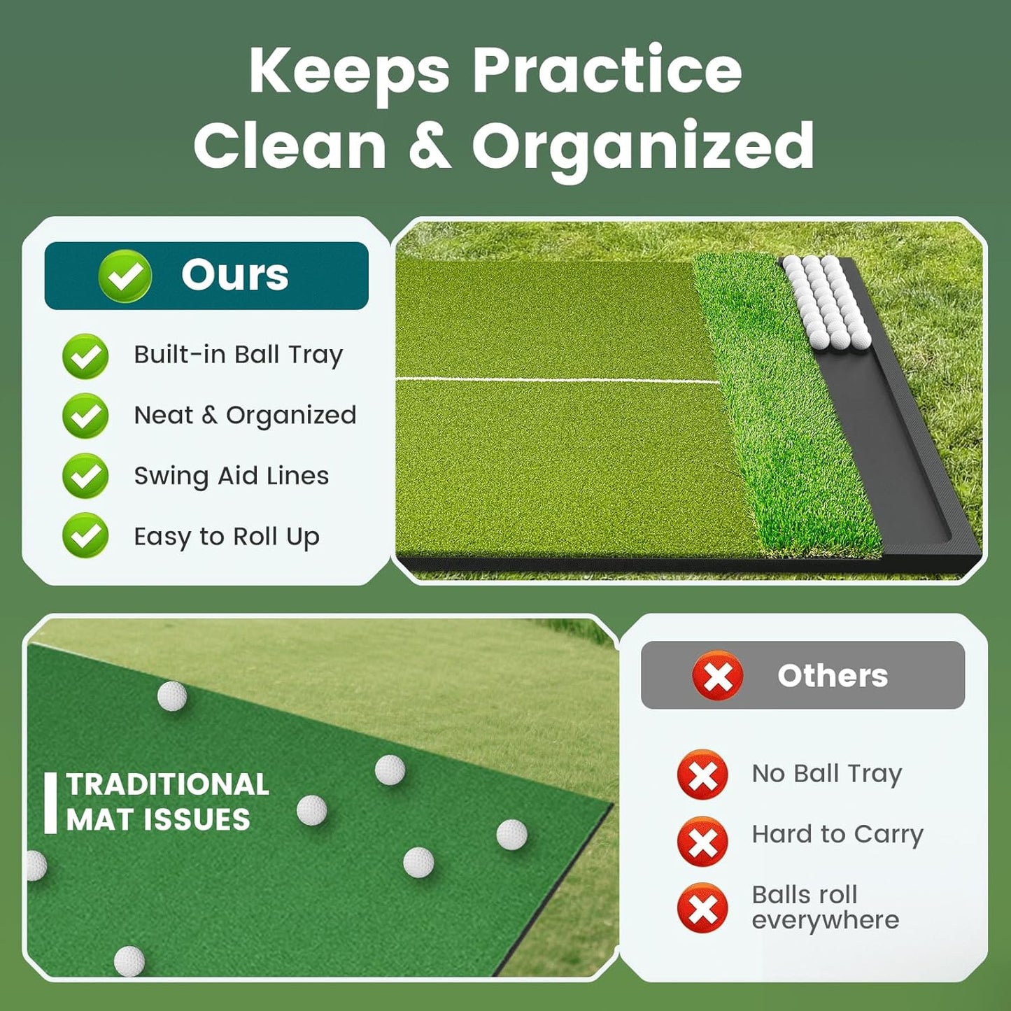 Dual-Turf Golf Hitting Mat 5x4ft, 26mm Thick, Built-in Ball Tray 100-Ball Capacity, Indoor Outdoor Driving & Chipping Golf Practice Mats for Fairway & Rough Shots