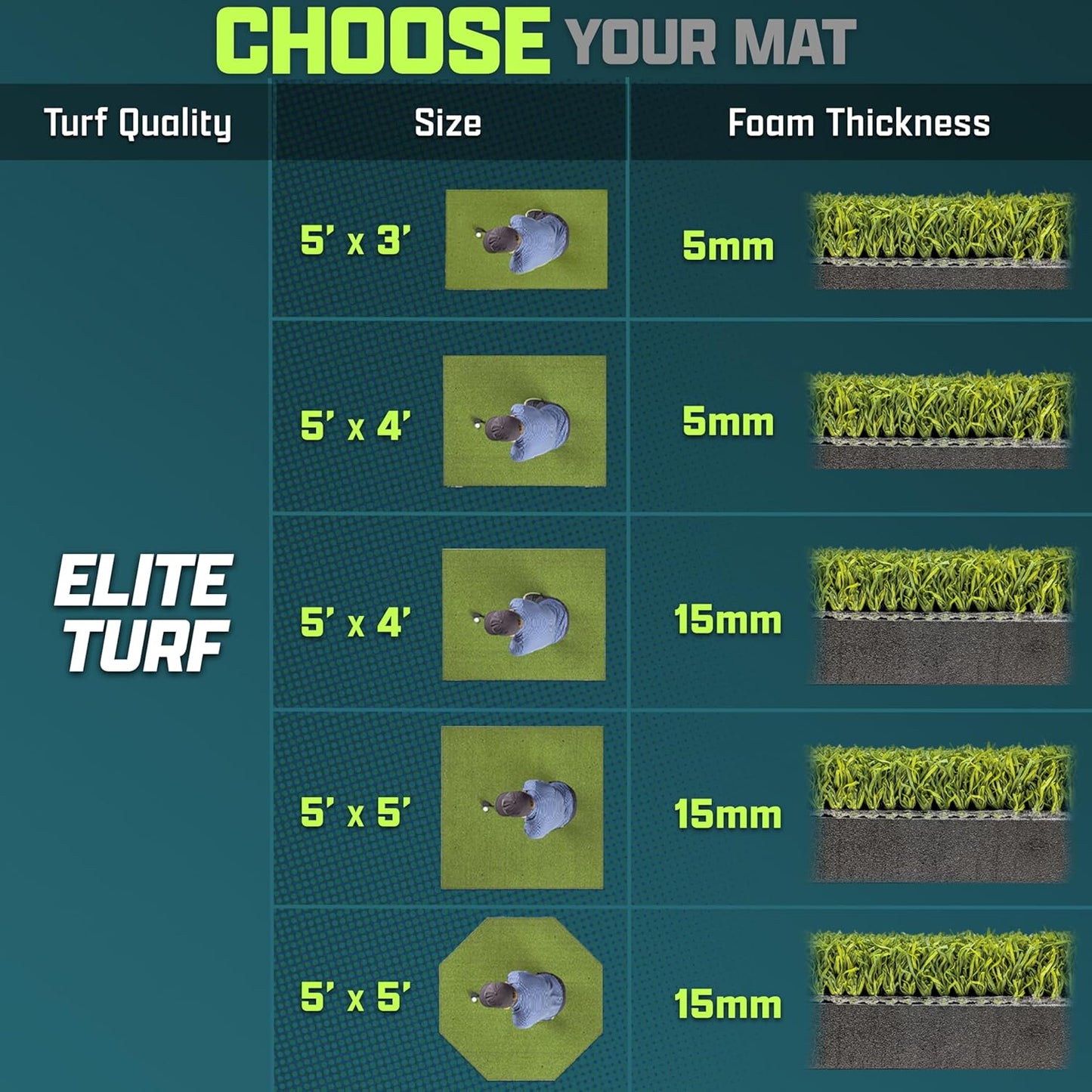 GoSports Elite Golf Hitting Mats for Indoor/Outdoor Practice – Choose Size – Turf Driving Range Mats for Golf Simulators and Practice
