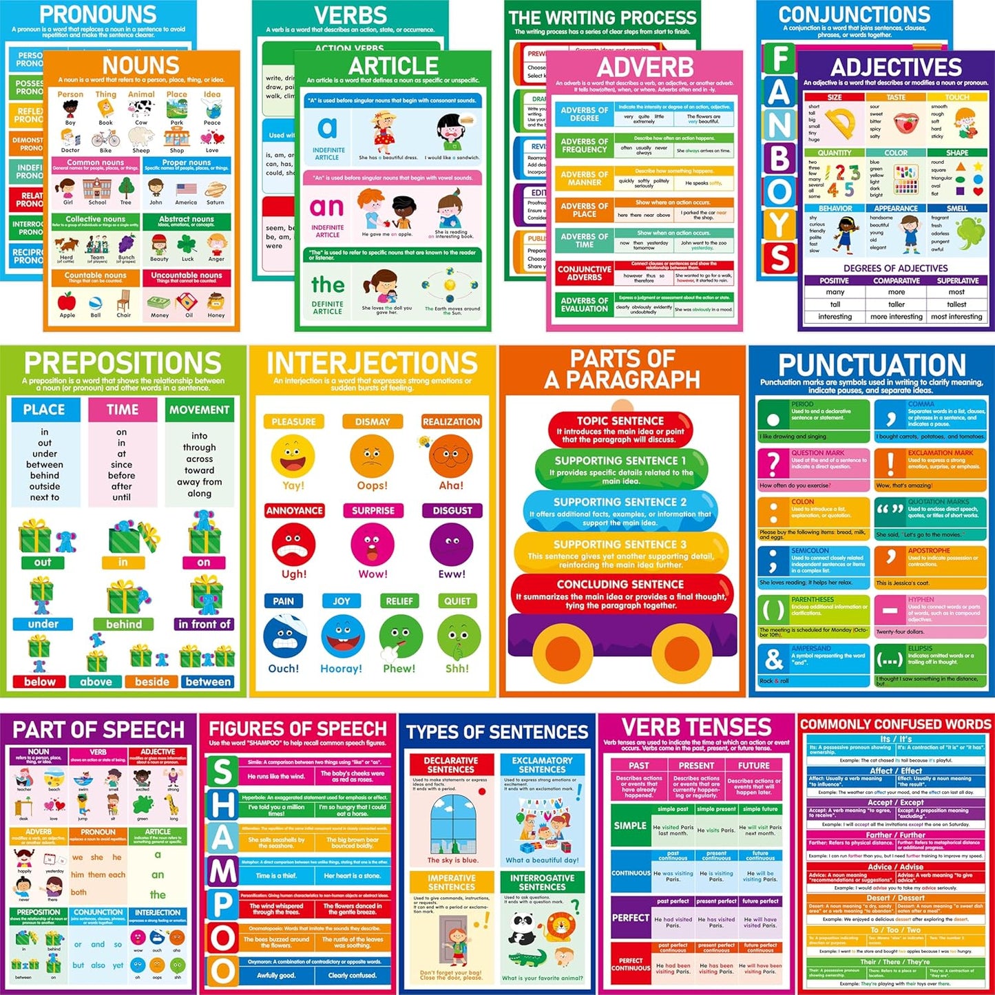 17 Part of Speech Posters, PET Film Covered English Grammar Poster Language Learning Tool for Middle Classroom, School, Bulletin Board, Kid’s Room, Teacher Supplies, English Language Art Wall Decor